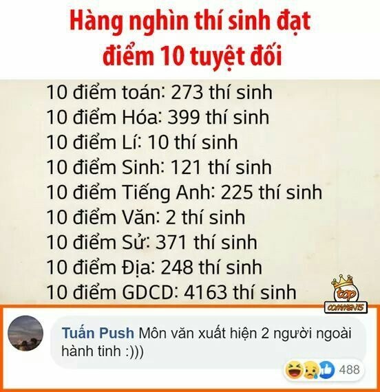 10 điểm meme